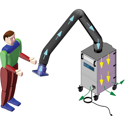 Mobi-Flex & Mobi-Flex Eco, Mobile Seagulf Marine Industries Inc.