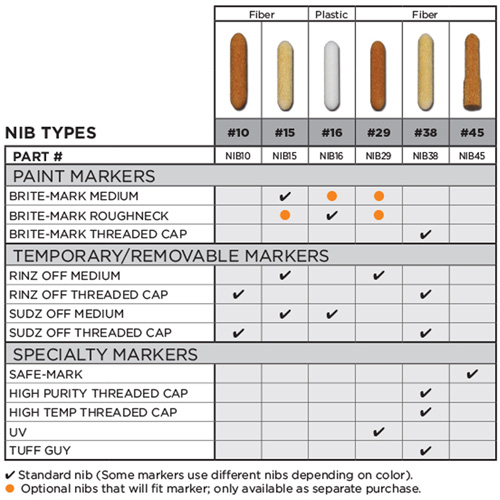 Replacement Nib #15 Seagulf Marine Industries Inc.