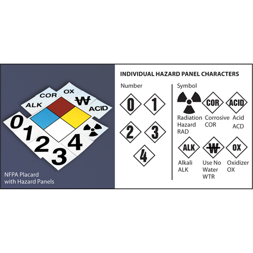 NFPA Safety Placard: 4" Diamond Seagulf Marine Industries Inc.