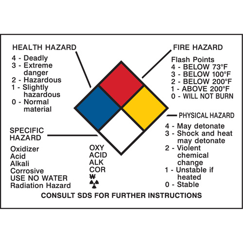 Hazard Information Panel Seagulf Marine Industries Inc.