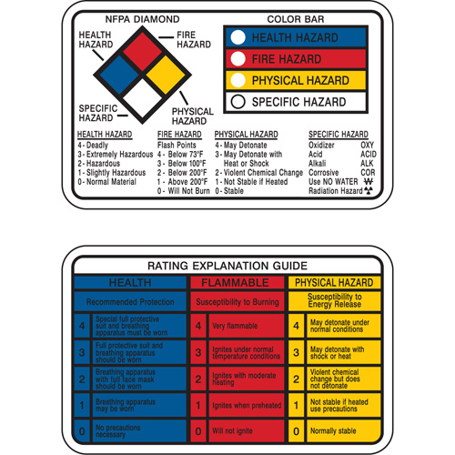 Right-to-Know Wallet Cards Seagulf Marine Industries Inc.