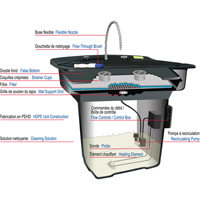 Smartwasher&reg; 28" Parts Cleaner Seagulf Marine Industries Inc.