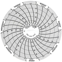 3" Replacement Charts Seagulf Marine Industries Inc.