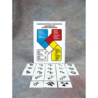 Safety Sign: Hazardous Materials Classification Seagulf Marine Industries Inc.