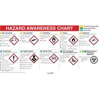 Mini MSDS Chart- English Seagulf Marine Industries Inc.
