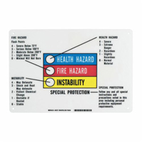 Hazardous Information Colour Bar Sign Seagulf Marine Industries Inc.