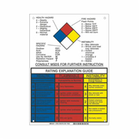 NFPA Rating Explanation Guide Sign Seagulf Marine Industries Inc.