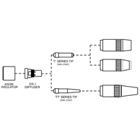 Tube-contact s&eacute;rie Centerfire Seagulf Marine Industries Inc.